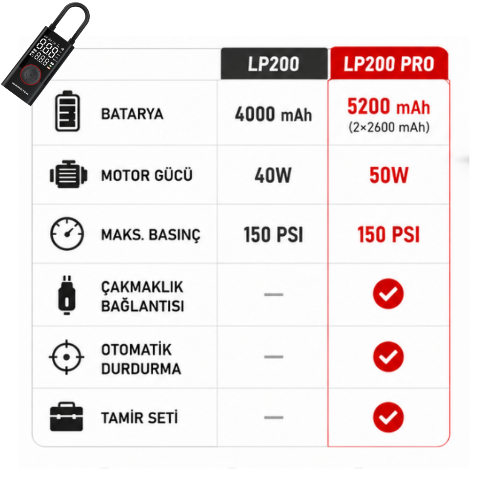 Knmaster LP200 PRO – 150 PSI Dijital Göstergeli Şarjlı Hava Pompası