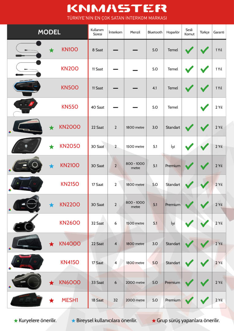 KNMASTER Knmaster KN100 Eco Motosiklet Bluetooth Kulaklık Mikrofon Seti